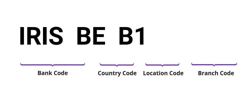 SWIFT / BIC IRISBEB1