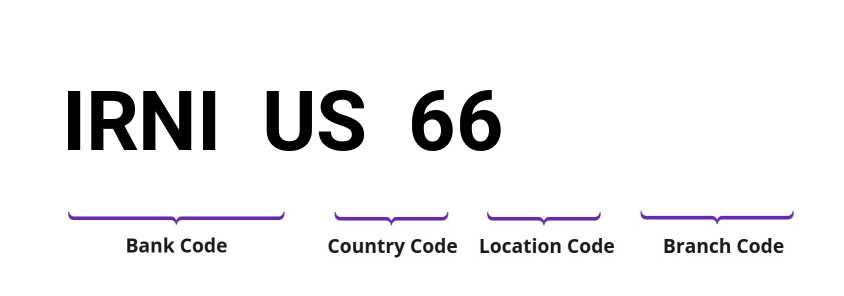 SWIFT / BIC IRNIUS66