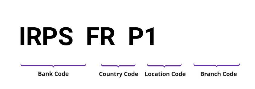 SWIFT / BIC IRPSFRP1