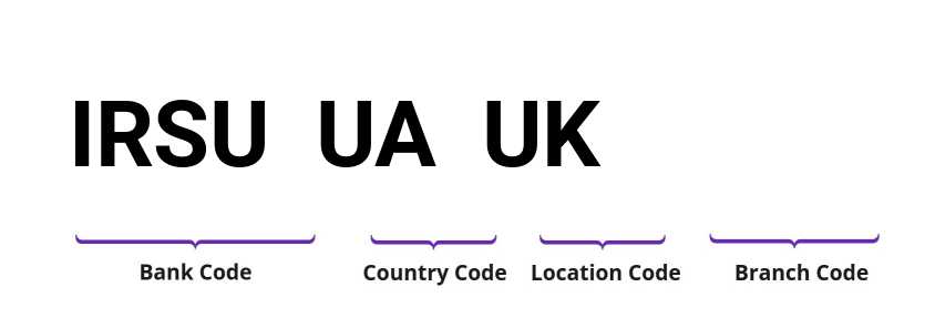 SWIFT / BIC IRSUUAUK