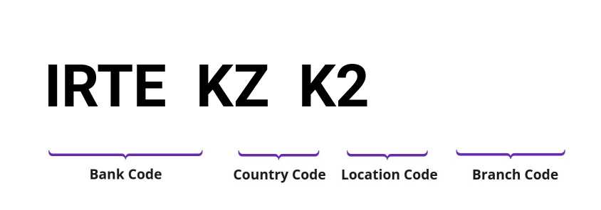 SWIFT / BIC IRTEKZK2