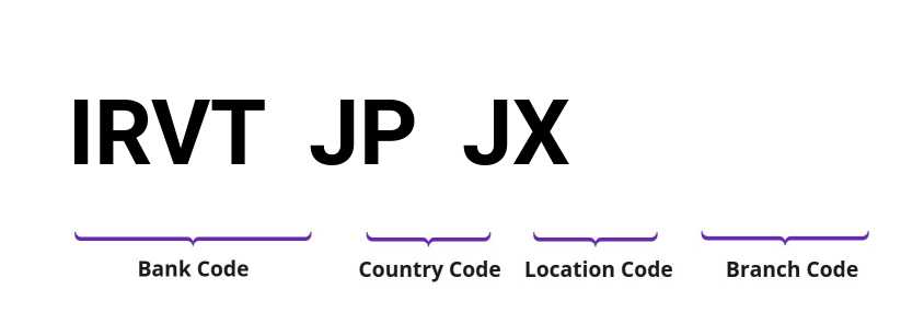 SWIFT / BIC IRVTJPJX