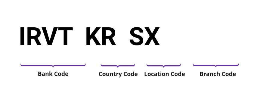 SWIFT / BIC IRVTKRSX