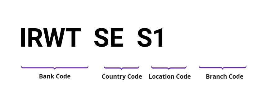 SWIFT / BIC IRWTSES1