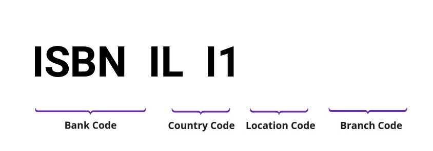 SWIFT / BIC ISBNILI1