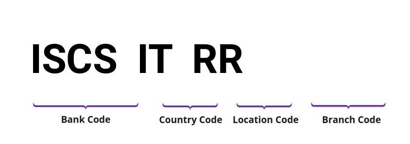 SWIFT / BIC ISCSITRR