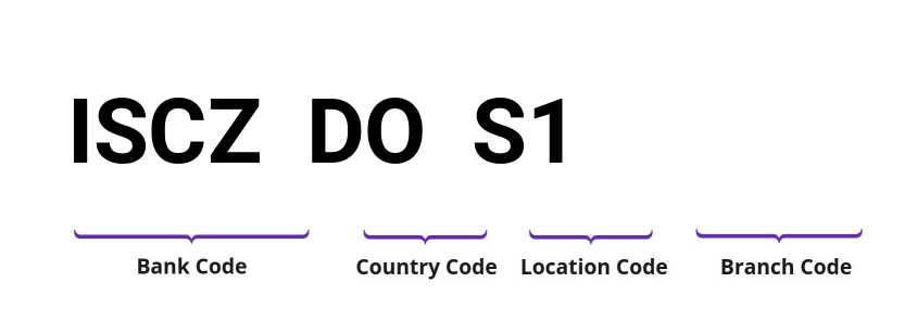 SWIFT / BIC ISCZDOS1