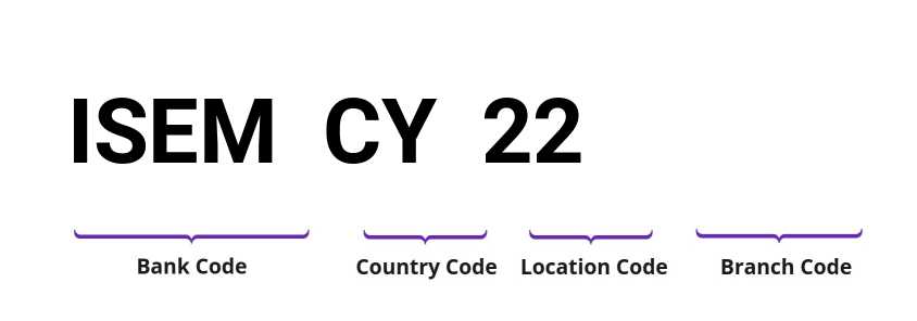 SWIFT / BIC ISEMCY22