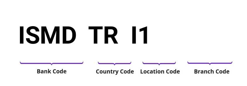 SWIFT / BIC ISMDTRI1