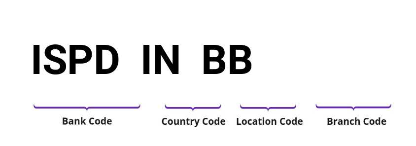 SWIFT / BIC ISPDINBB