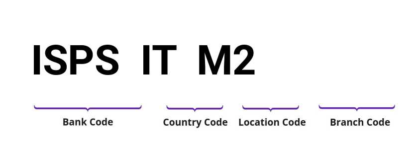 SWIFT / BIC ISPSITM2