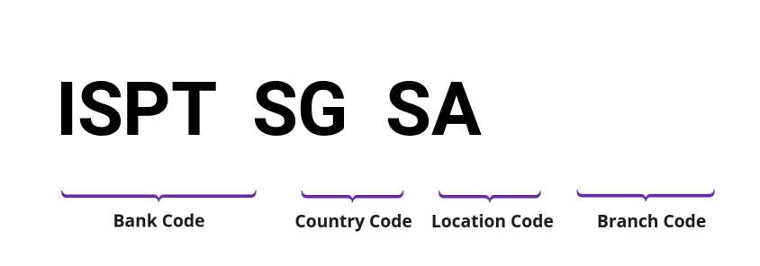 SWIFT / BIC ISPTSGSA