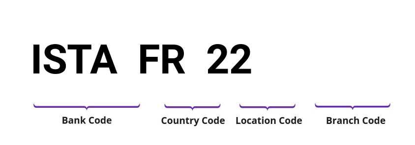 SWIFT / BIC ISTAFR22