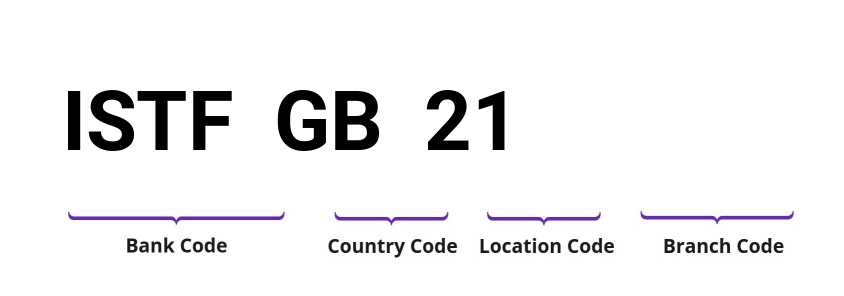 SWIFT / BIC ISTFGB21