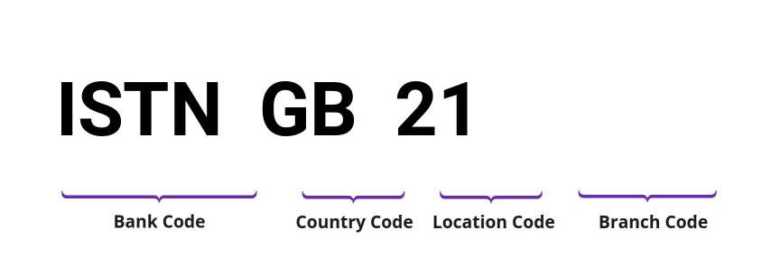 SWIFT / BIC ISTNGB21