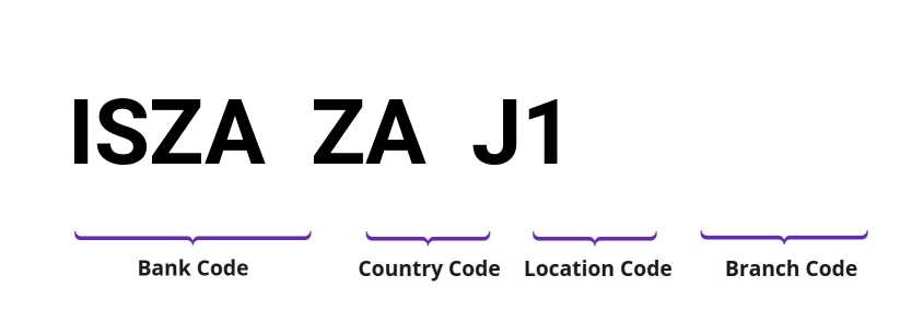 SWIFT / BIC ISZAZAJ1