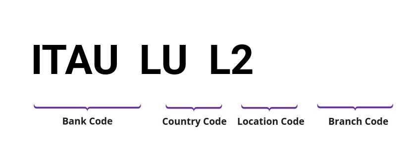 SWIFT / BIC ITAULUL2