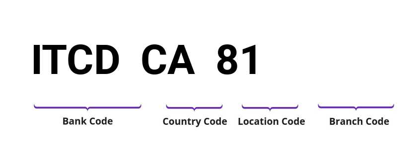 SWIFT / BIC ITCDCA81