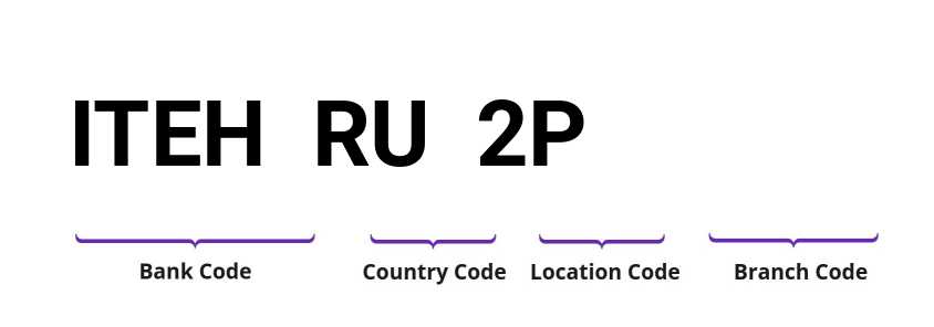 SWIFT / BIC ITEHRU2P