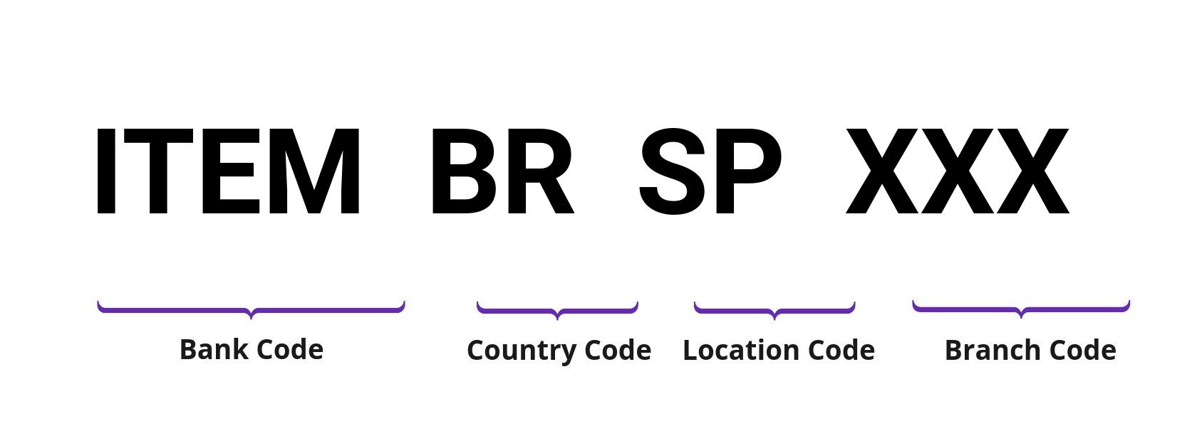 SWIFT / BIC ITEMBRSP