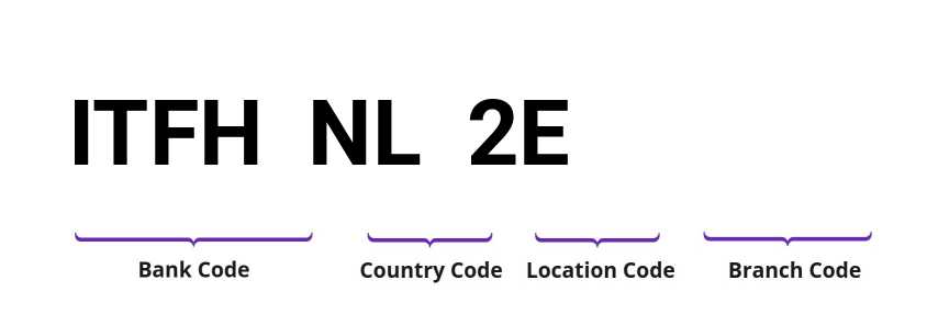 SWIFT / BIC ITFHNL2E