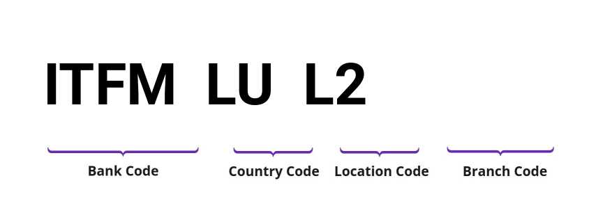 SWIFT / BIC ITFMLUL2