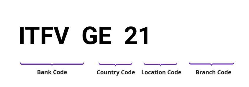SWIFT / BIC ITFVGE21