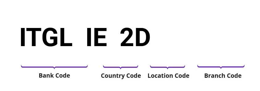 SWIFT / BIC ITGLIE2D