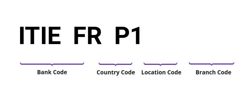 SWIFT / BIC ITIEFRP1