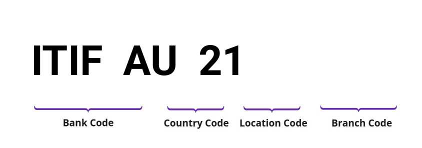 SWIFT / BIC ITIFAU21