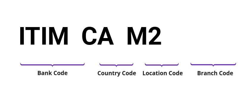 SWIFT / BIC ITIMCAM2