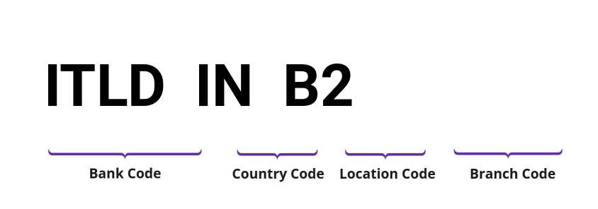 SWIFT / BIC ITLDINB2