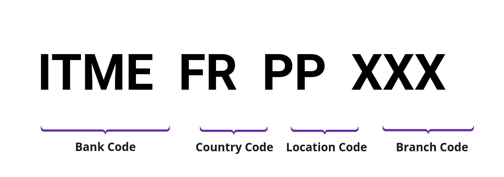 SWIFT / BIC ITMEFRPP