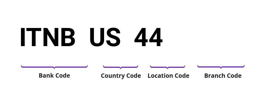 SWIFT / BIC ITNBUS44