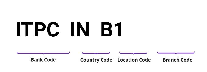 SWIFT / BIC ITPCINB1