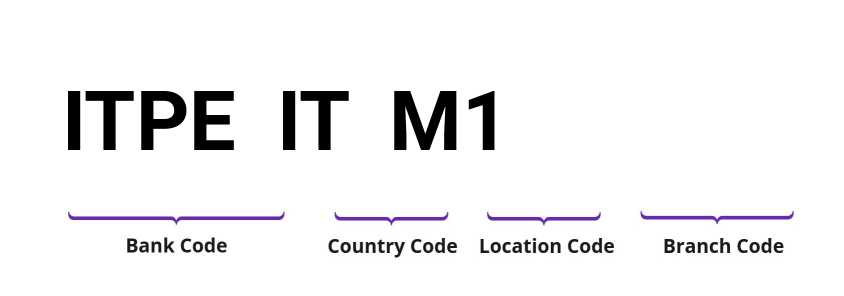 SWIFT / BIC ITPEITM1