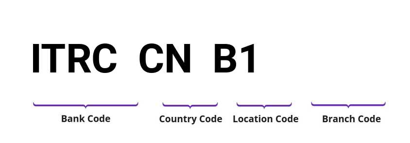 SWIFT / BIC ITRCCNB1