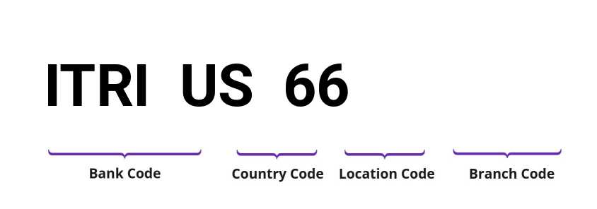 SWIFT / BIC ITRIUS66