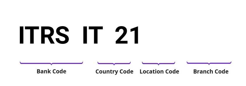 SWIFT / BIC ITRSIT21