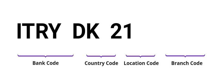 SWIFT / BIC ITRYDK21