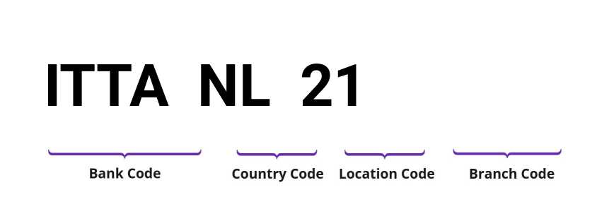 SWIFT / BIC ITTANL21