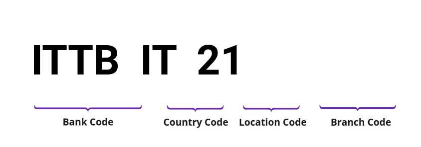SWIFT / BIC ITTBIT21