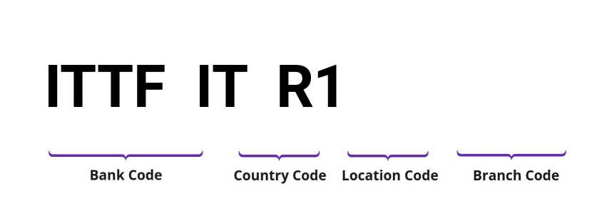 SWIFT / BIC ITTFITR1