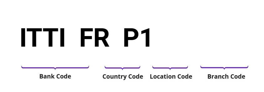 SWIFT / BIC ITTIFRP1