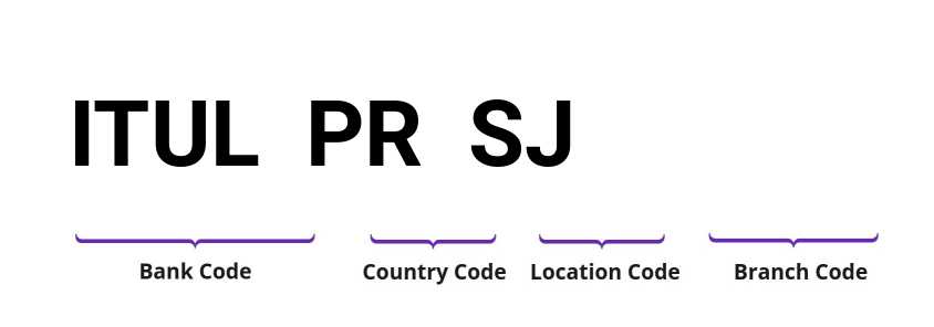 SWIFT / BIC ITULPRSJ