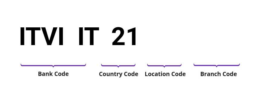 SWIFT / BIC ITVIIT21