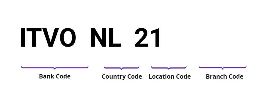 SWIFT / BIC ITVONL21