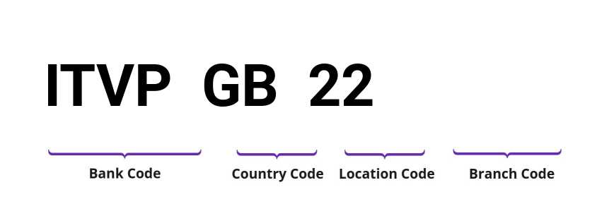 SWIFT / BIC ITVPGB22