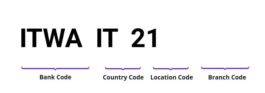 SWIFT / BIC ITWAIT21