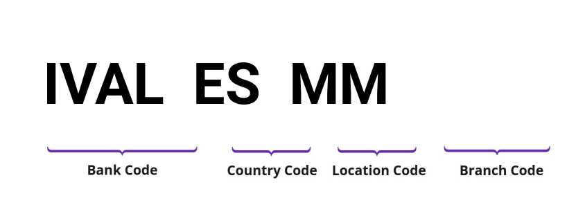 SWIFT / BIC IVALESMM
